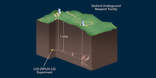 Физики хотят получить темную материю в заброшенной шахте