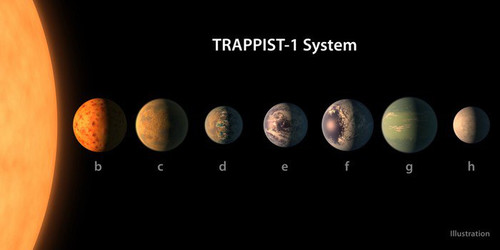 Астрономы НАСА обнаружили семь землеподобных планет