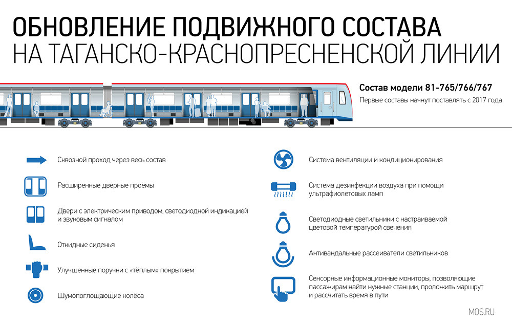 В московском метро появятся поезда с USB-розетками